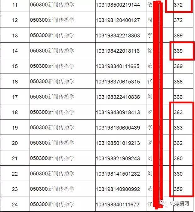 南京师范大学2018半岛星空体育·(中国)官方网站复试名单