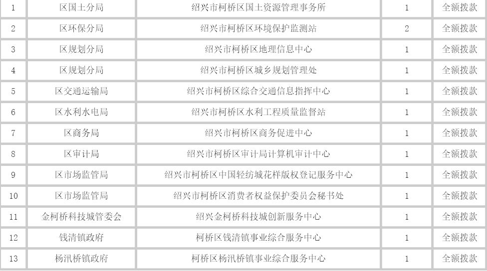 聚英半岛星空体育·(中国)官方网站网