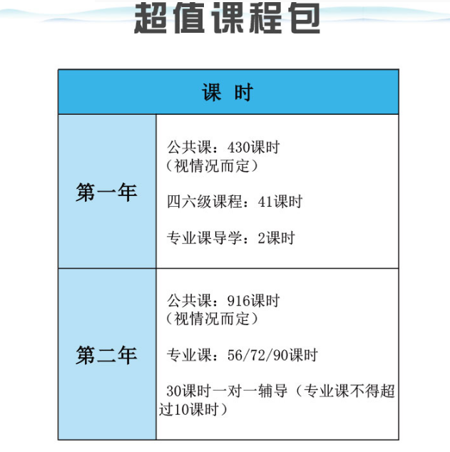 聚英半岛星空体育·(中国)官方网站网校课程截图