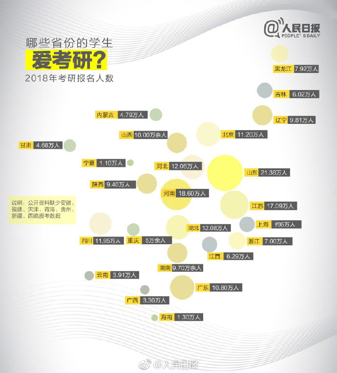 哪些省份的学生爱半岛星空体育·(中国)官方网站？