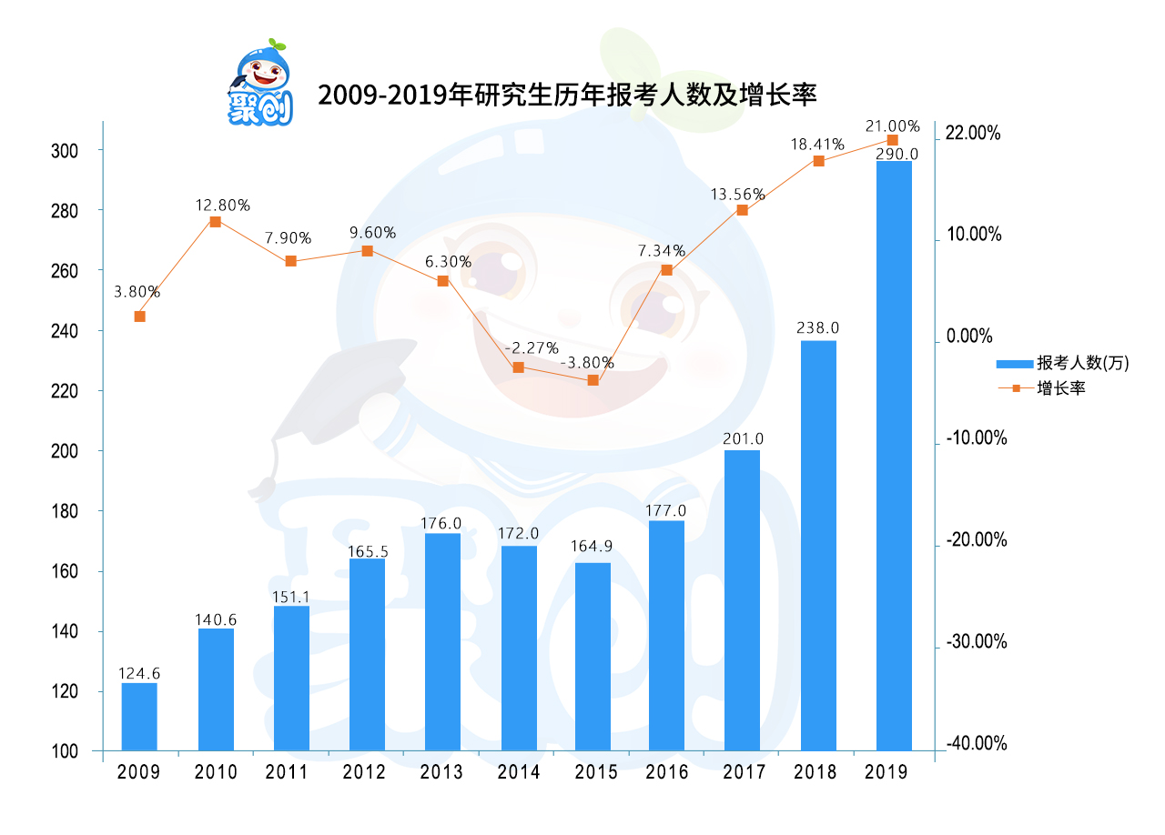 2019年半岛星空体育·(中国)官方网站报考人数