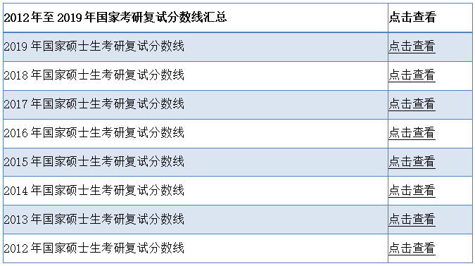 【国家线汇总】2012年至2018年半岛星空体育·(中国)官方网站国家复试分数线汇总