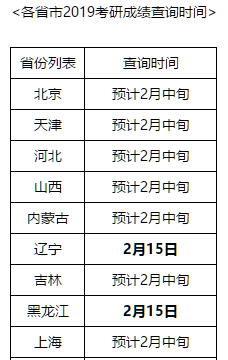 全国各省市2019半岛星空体育·(中国)官方网站成绩查询时间