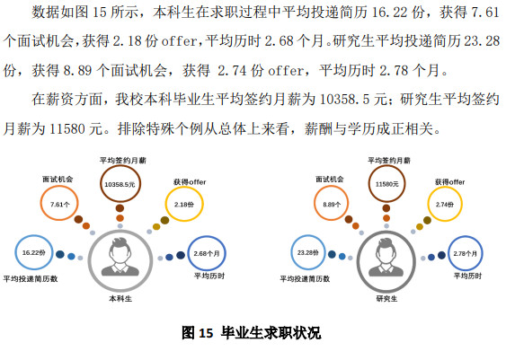 上海交通大学2018届毕业生求职状况