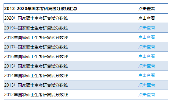 【国家线汇总】2012年至2018年半岛星空体育·(中国)官方网站国家复试分数线汇总