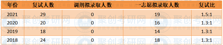 华南师范大学中国现当代文学复试比