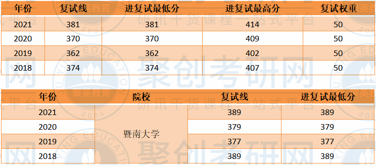 华南师范大学中国现当代文学复试线