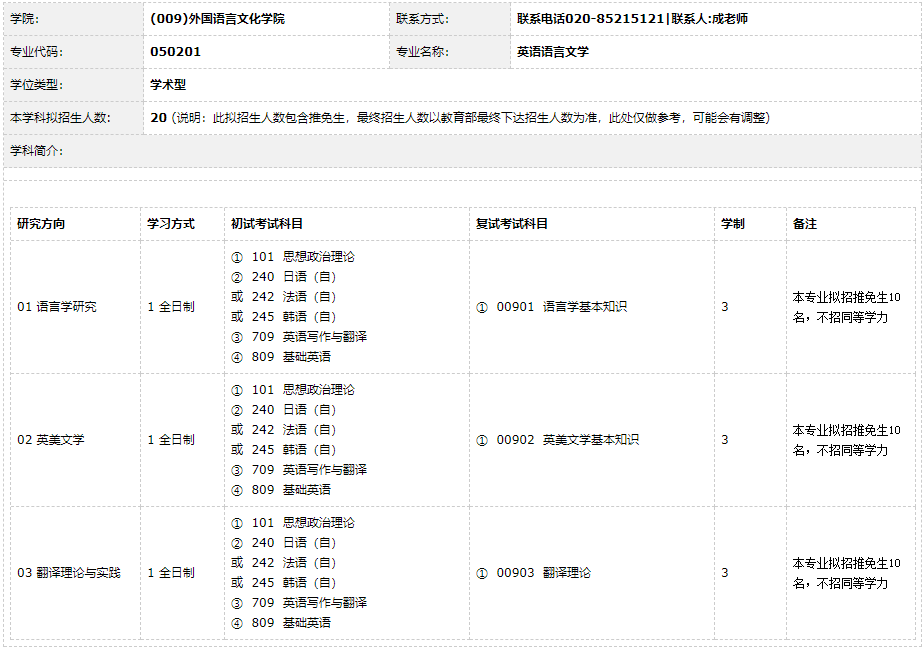 华南师范大学英语语言文学招生目录