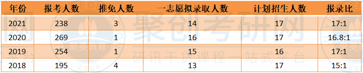 华南师大中国古代文学半岛星空体育·(中国)官方网站报录比