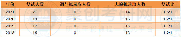 华南师大中国古代文学半岛星空体育·(中国)官方网站复试比