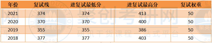 华南师大中国古代文学半岛星空体育·(中国)官方网站复试线