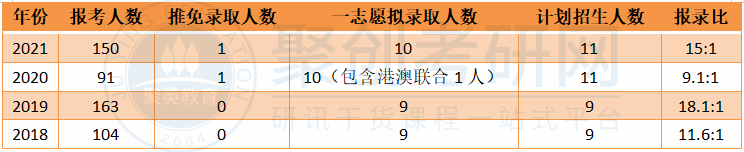 华南师范大学高等教育学报录比